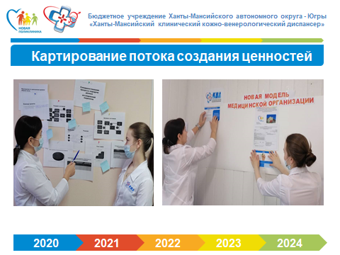 Итоги внедрения проекта «Новой модели организации оказания медицинской помощи» за I полугодие 2023 г.